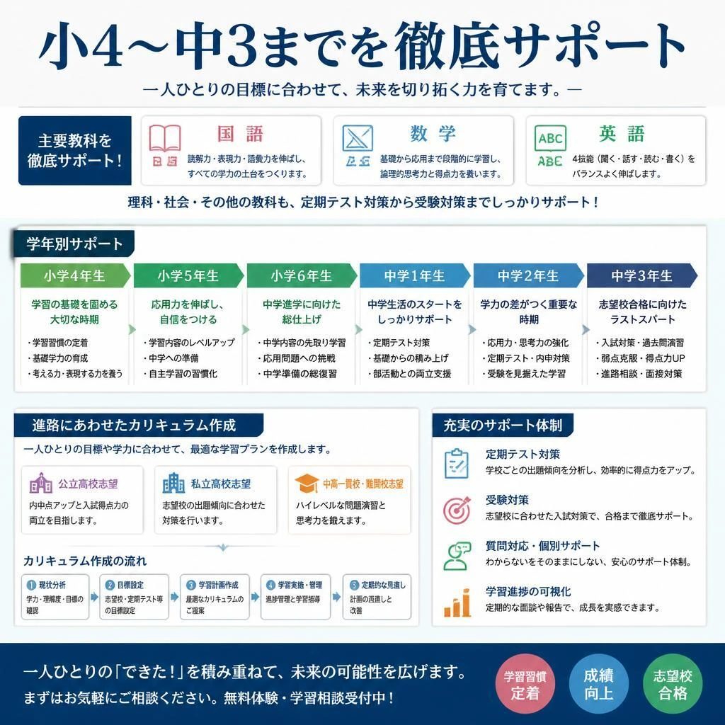 対象学年と対象教科