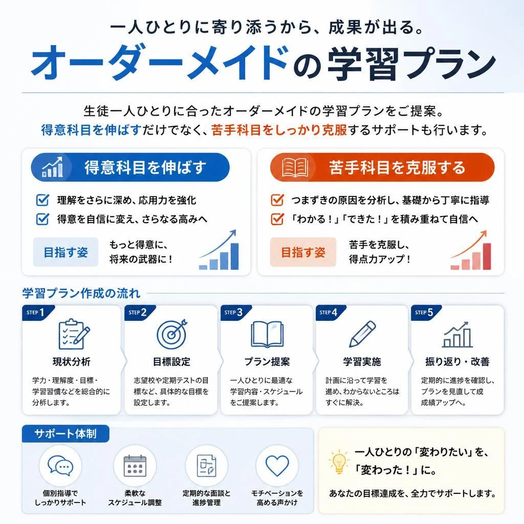 2. オーダーメイドの学習プラン