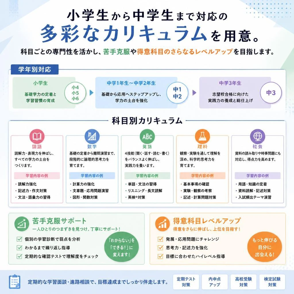 カリキュラム紹介