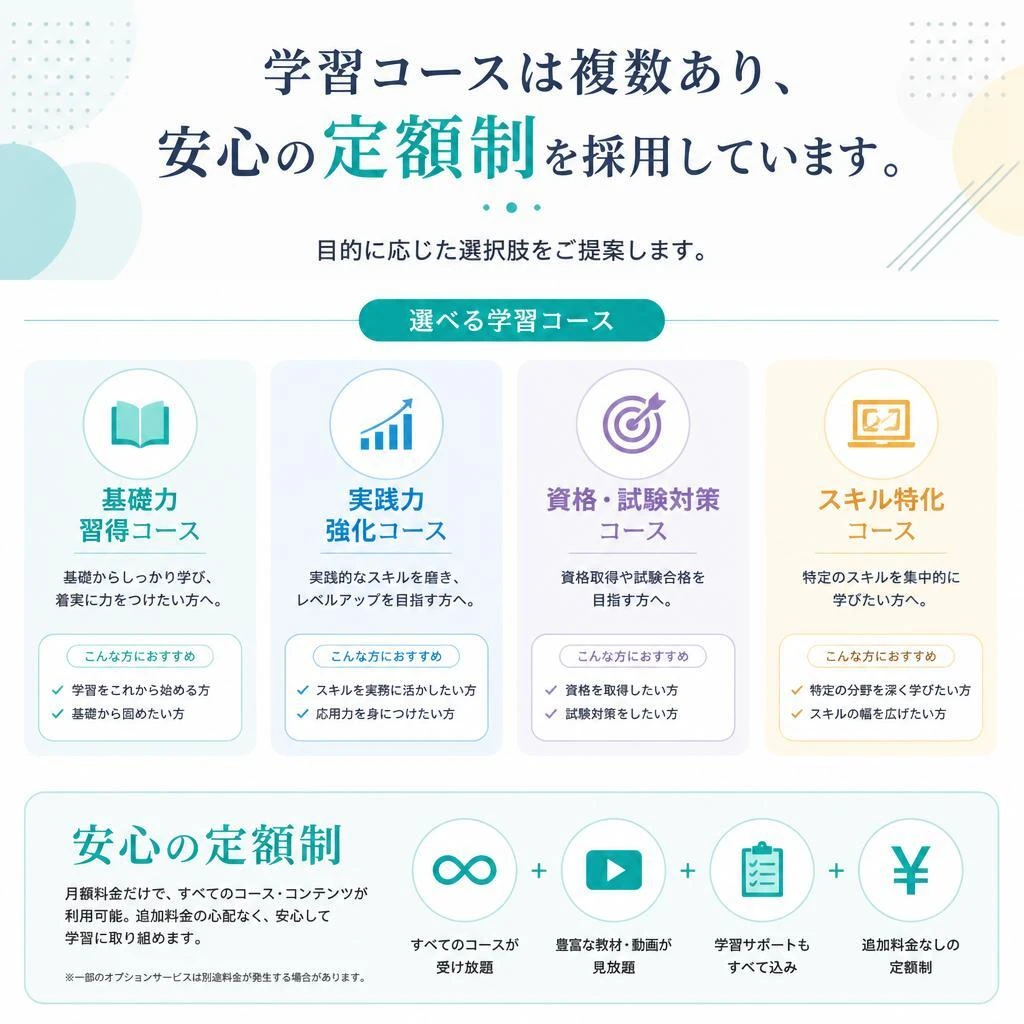 安心の定額制