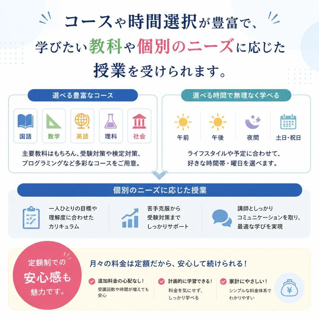 安心の定額制で多様な授業プラン