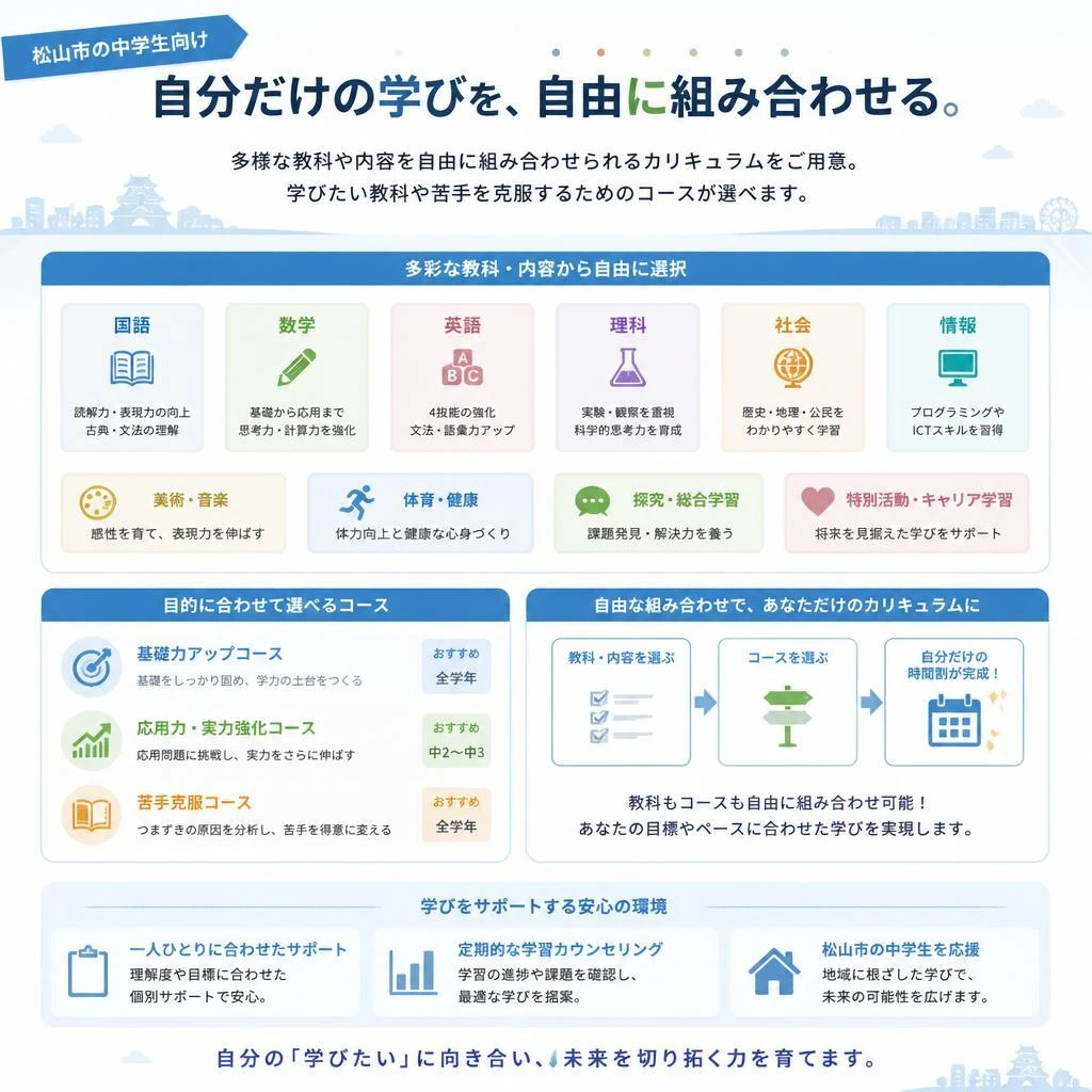 豊富な学習メニュー