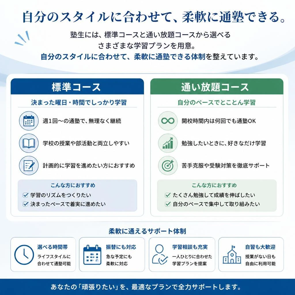 多彩な学習メニュー