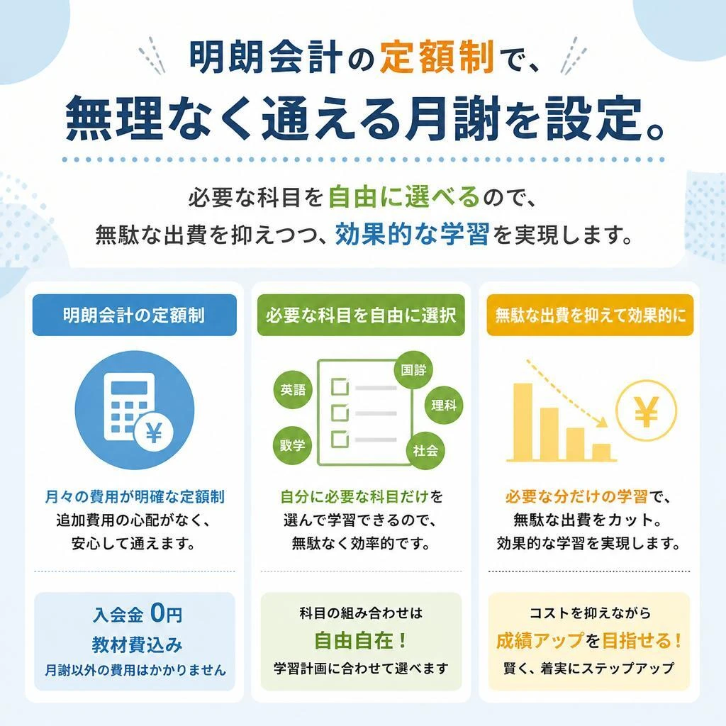 安心の料金システム