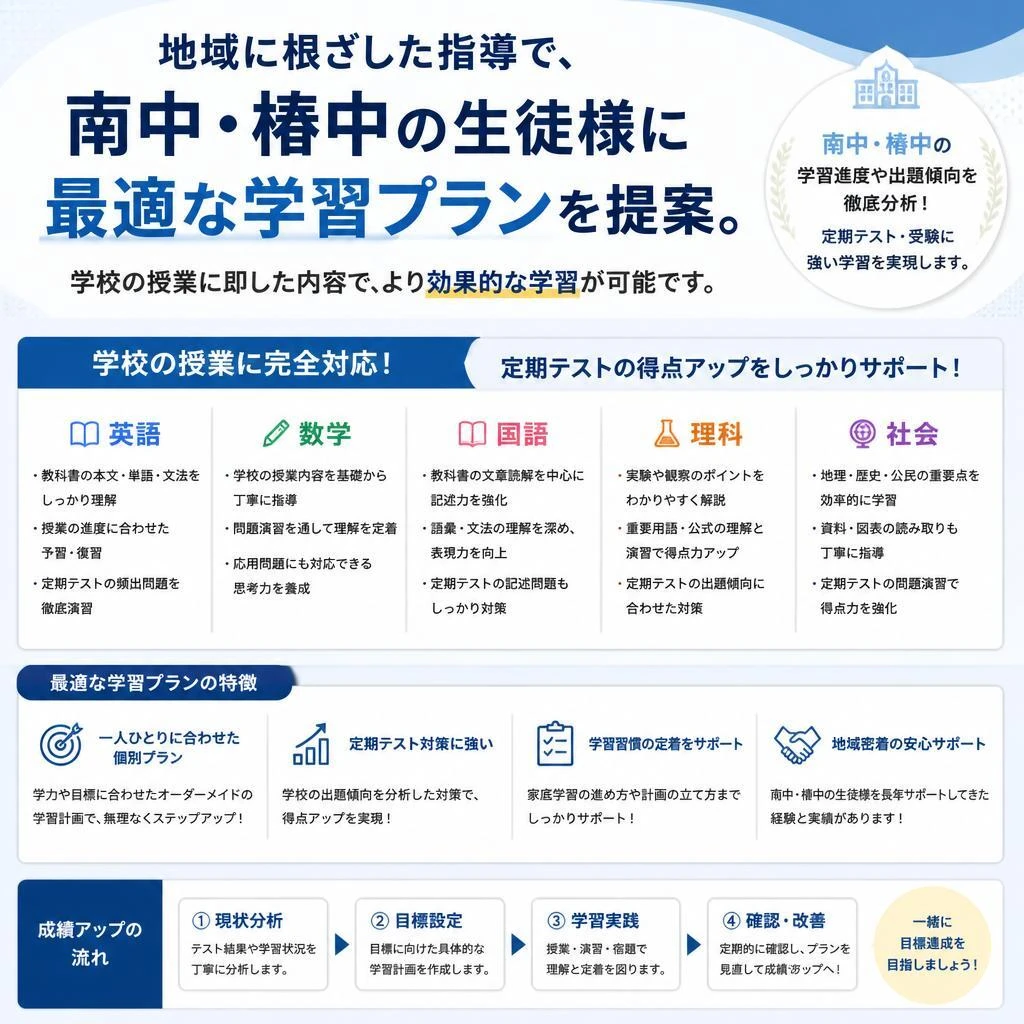 南中・椿中に特化したサポート