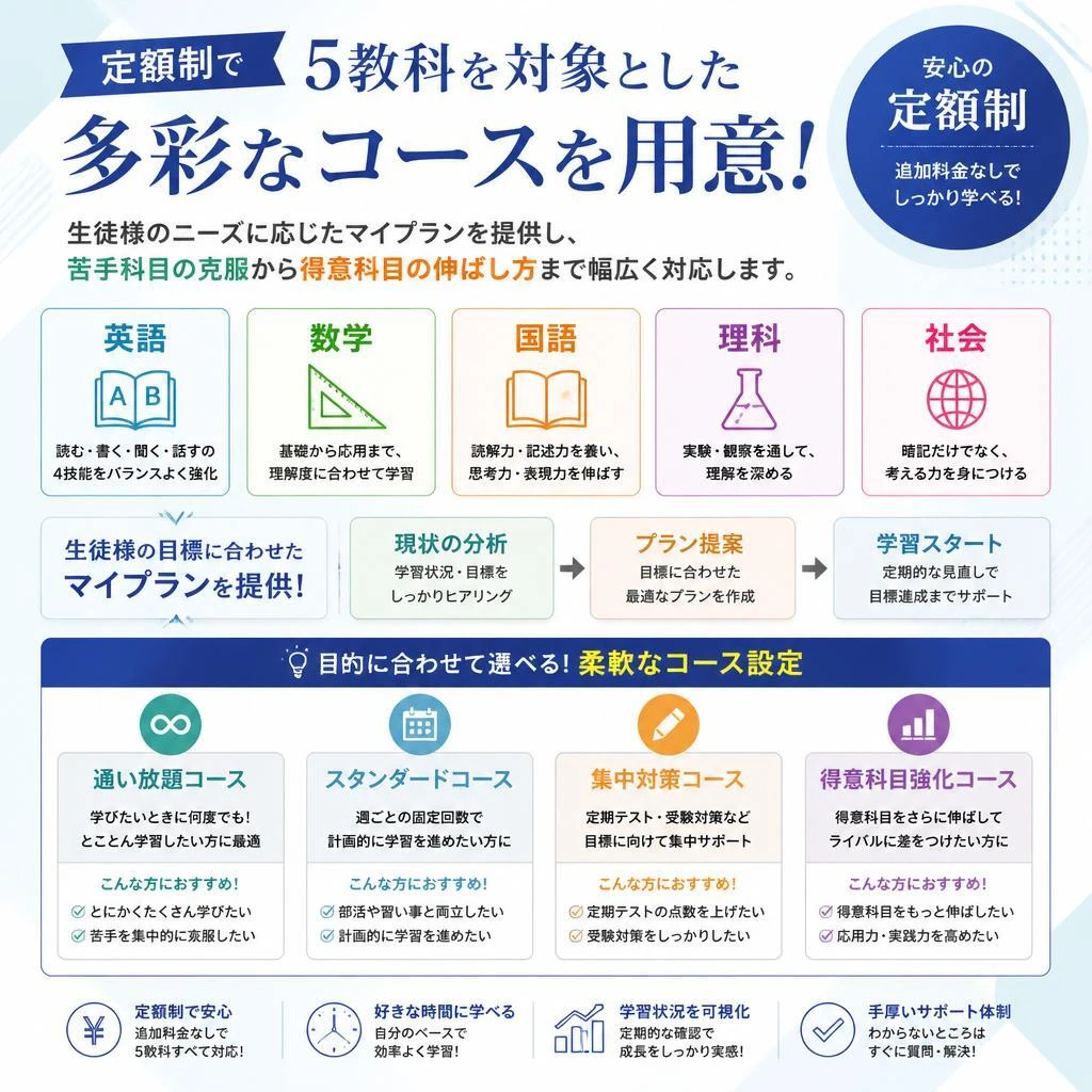 豊富なコースと柔軟な学習プラン