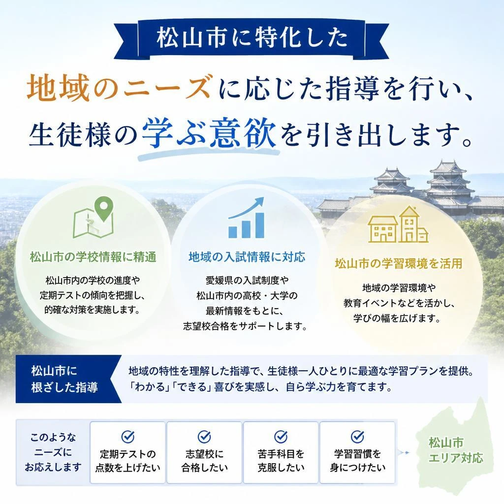 学習スタイルに合わせたサポート